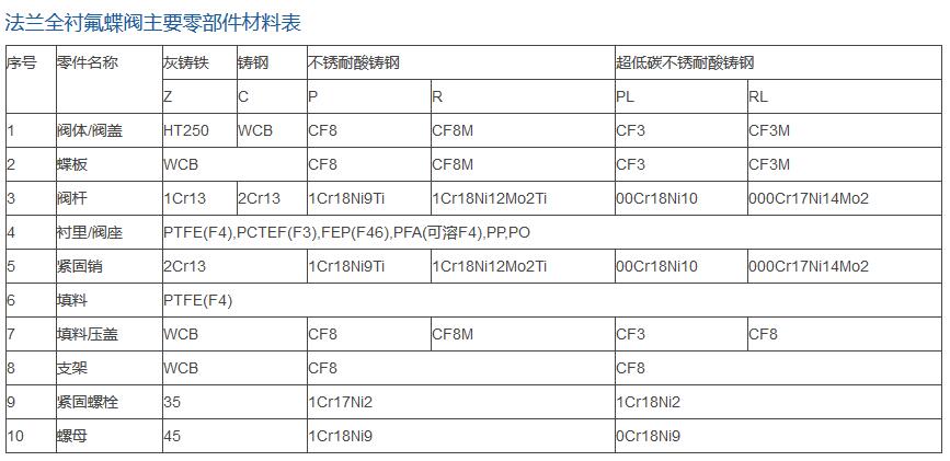 產(chǎn)品主要零部件材料.jpg