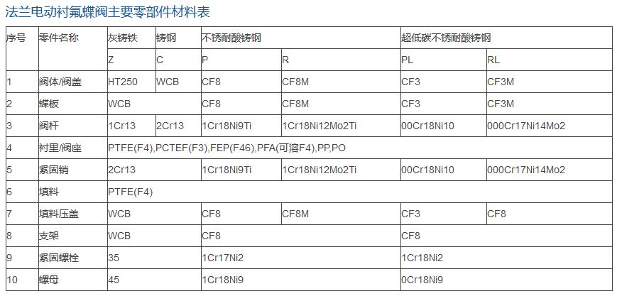 產(chǎn)品主要零部件材料.jpg