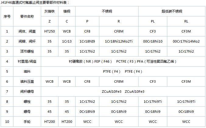 產(chǎn)品主要零部件材料.jpg