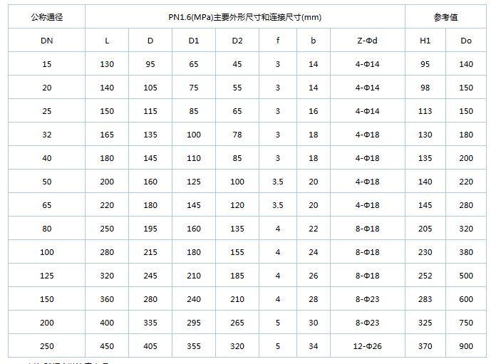 產(chǎn)品主要連接尺寸及重量.jpg