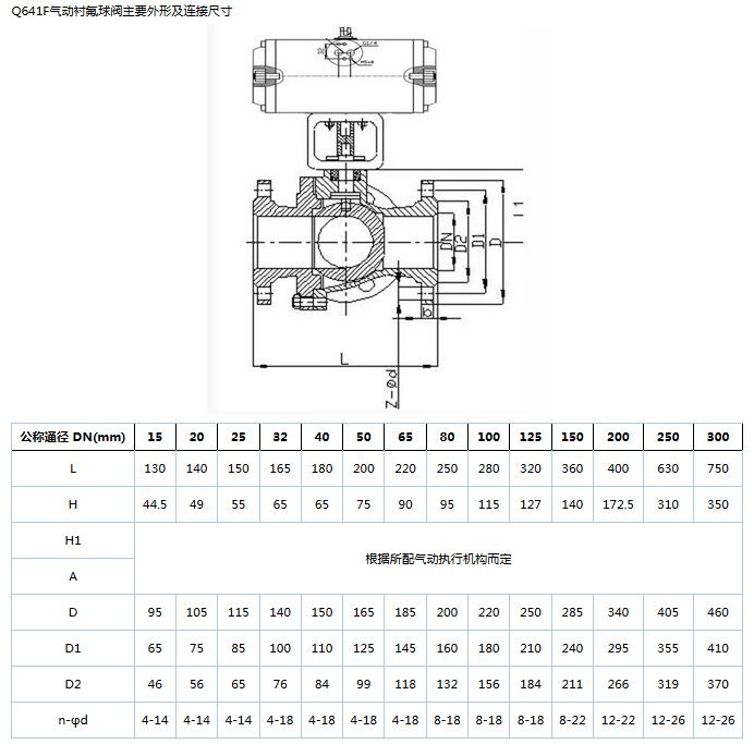 參數(shù)主要外形及連接尺寸.jpg