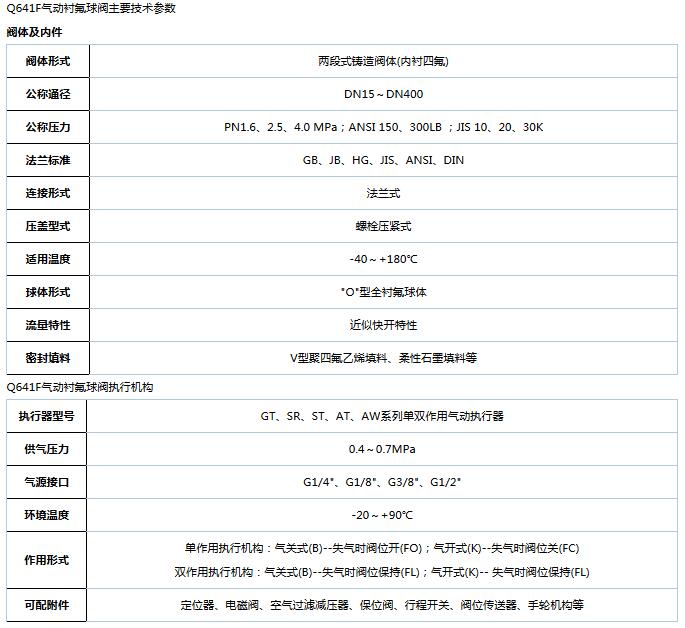 產(chǎn)品主要技術(shù)參數(shù).jpg