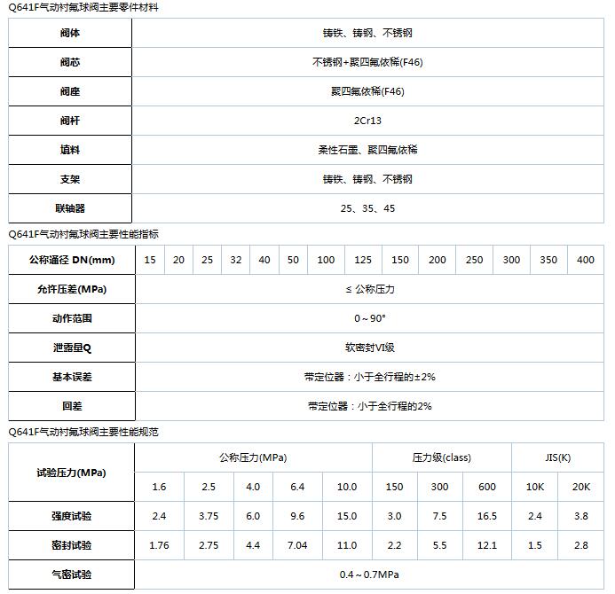 產(chǎn)品主要零部件材料.jpg