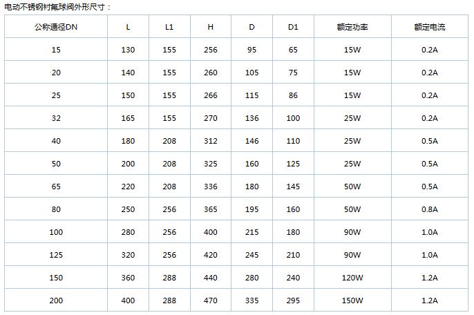 產(chǎn)品尺寸及重量.jpg