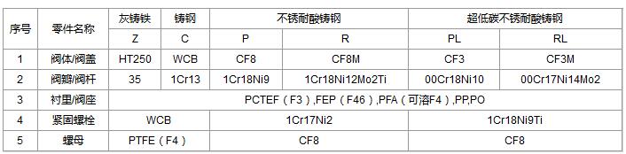 零部件材料.jpg