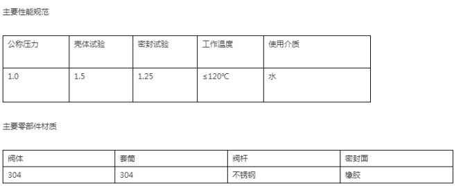 主要性能.png 主要性能.png