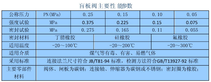 性能參數(shù).png 性能參數(shù).png
