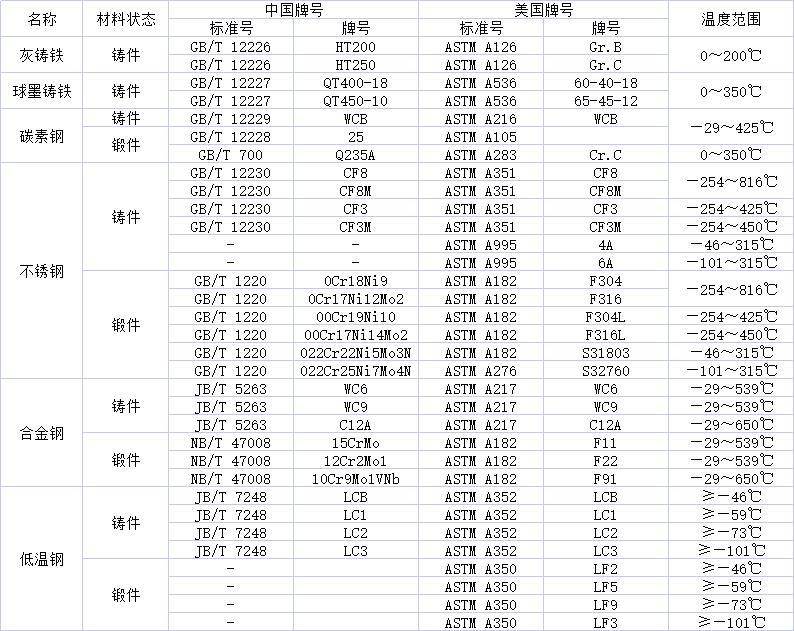 適用溫度.jpg 適用溫度.jpg
