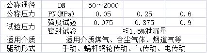 手動(dòng)通風(fēng)蝶閥性能參數(shù).jpg 手動(dòng)通風(fēng)蝶閥性能參數(shù).jpg